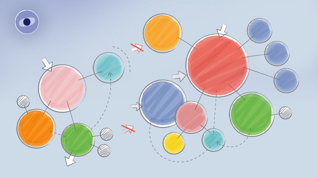 userflows y taskflows